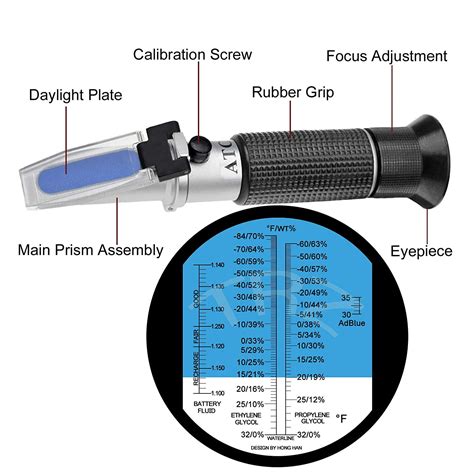 refractometer ebay india|refractometer for sale near me.